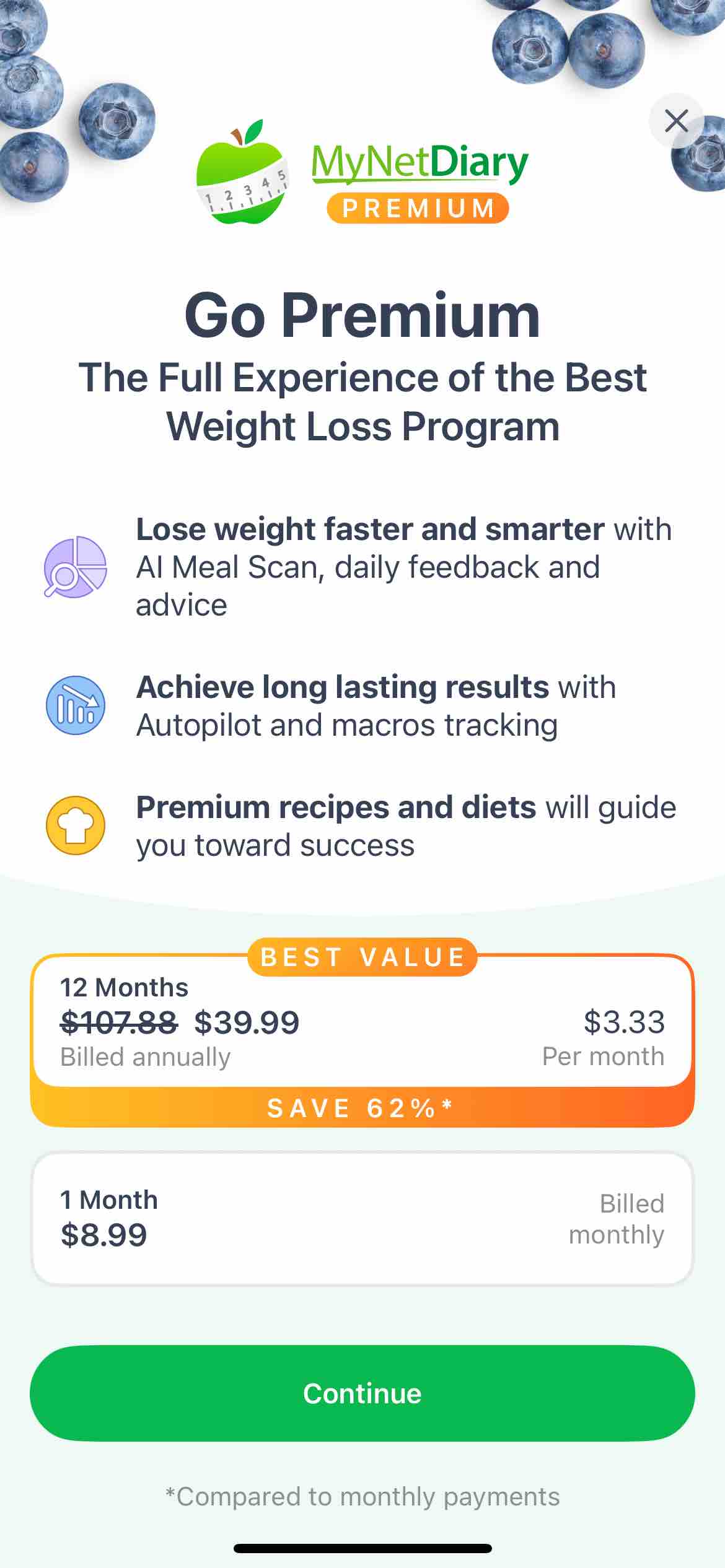 Calorie Counter - MyNetDiary