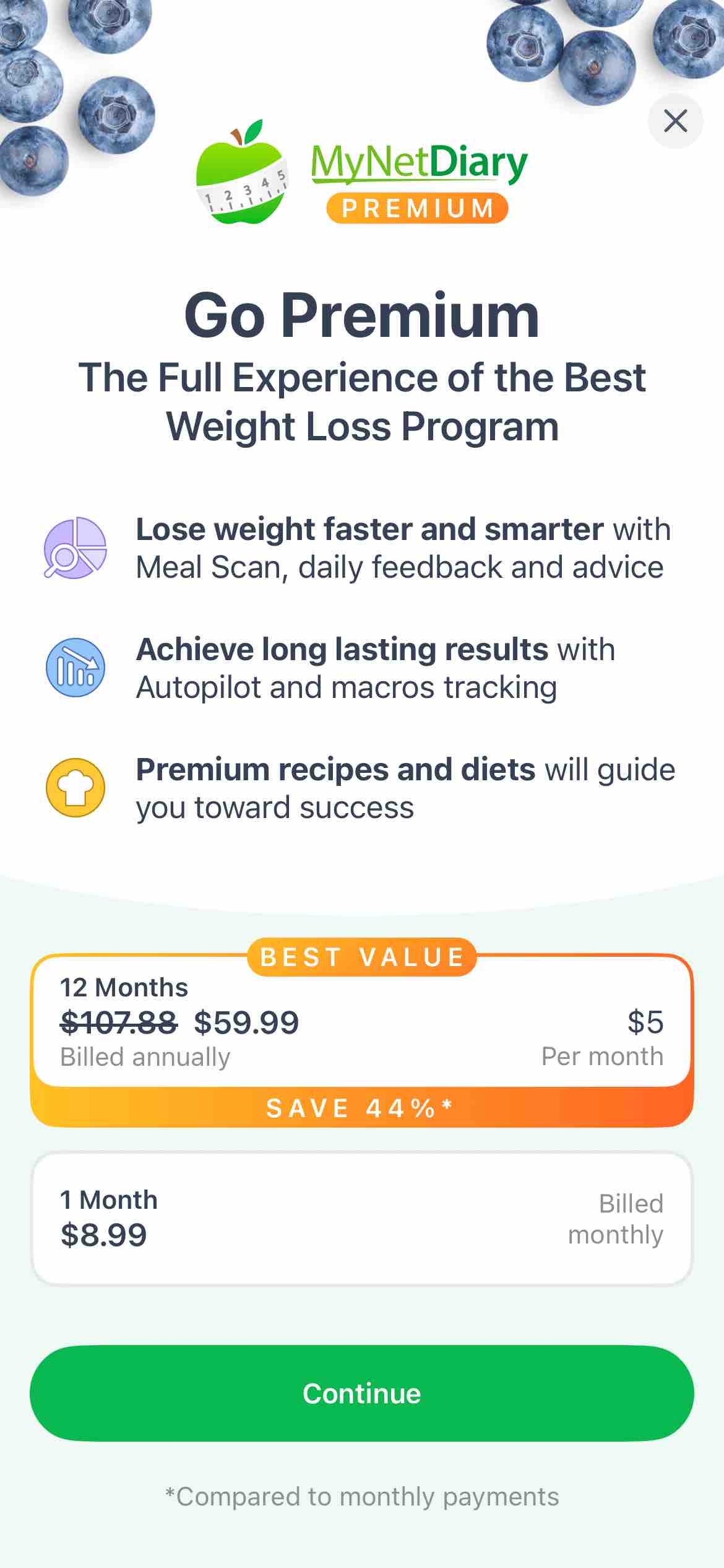 Calorie Counter - MyNetDiary